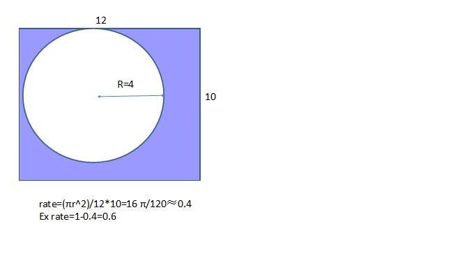 2012年12月10日GMAT数学考试回忆