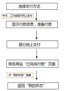 雅思考试转考流程图文解析