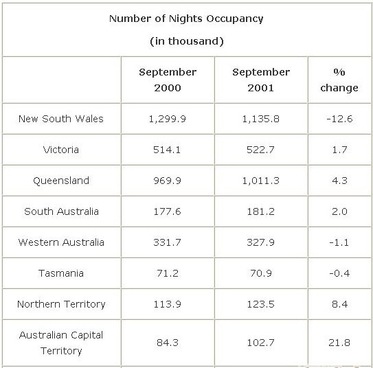 雅思表格图写作策略讲解