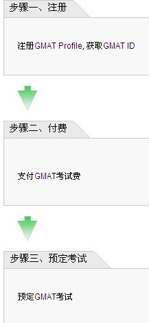 GMAT报名 GMAT报名