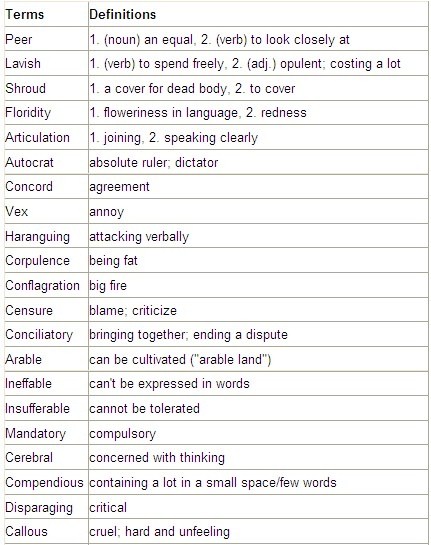 SAT核心词汇必备集