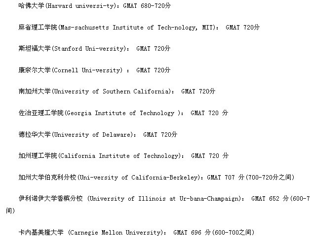 GMAT分数要求