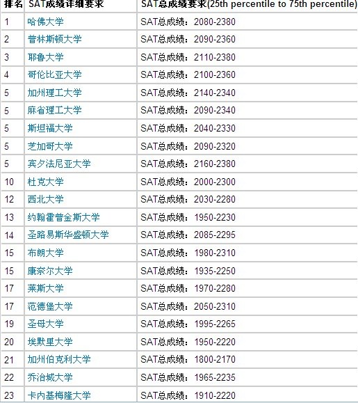 SAT1900如何 SAT1900如何