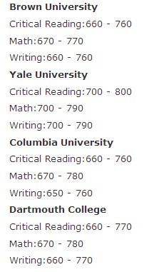 常春藤对SAT要求