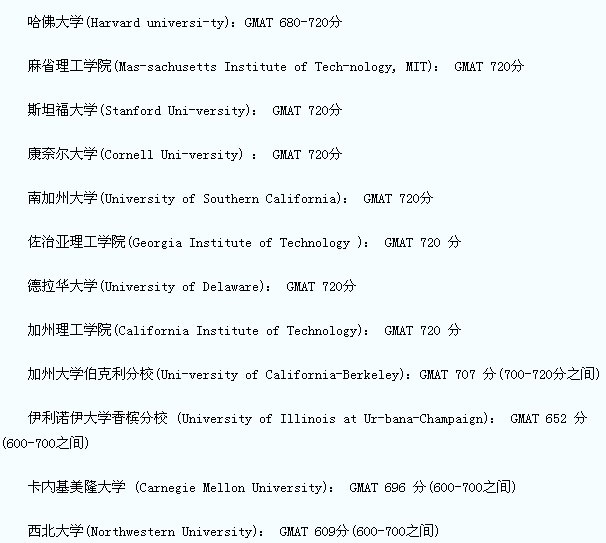 美国热门商学院GMAT分数的要求