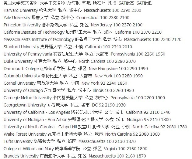 美国各大学sat成绩要求