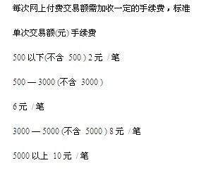 GMAT网上付费手续费说明