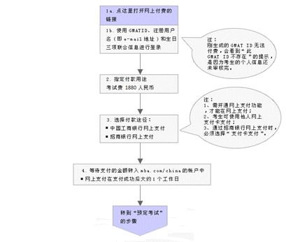 gmat网上支付流程