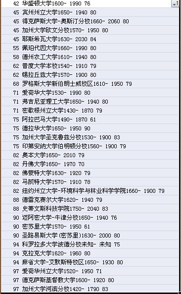 1660的SAT上什么样的大学 1660的SAT上什么样的大学