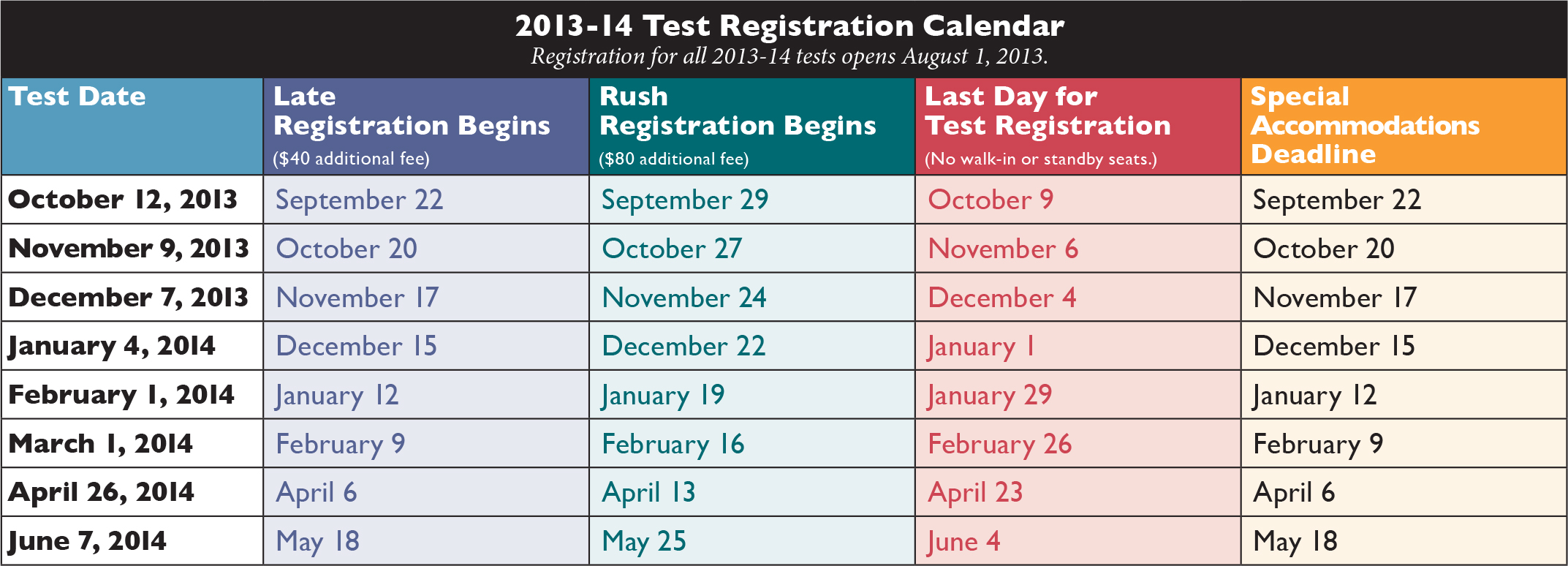 ssat2013年-2014年考试时间安排