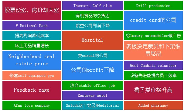 GMAT8月作文机经汇总整理