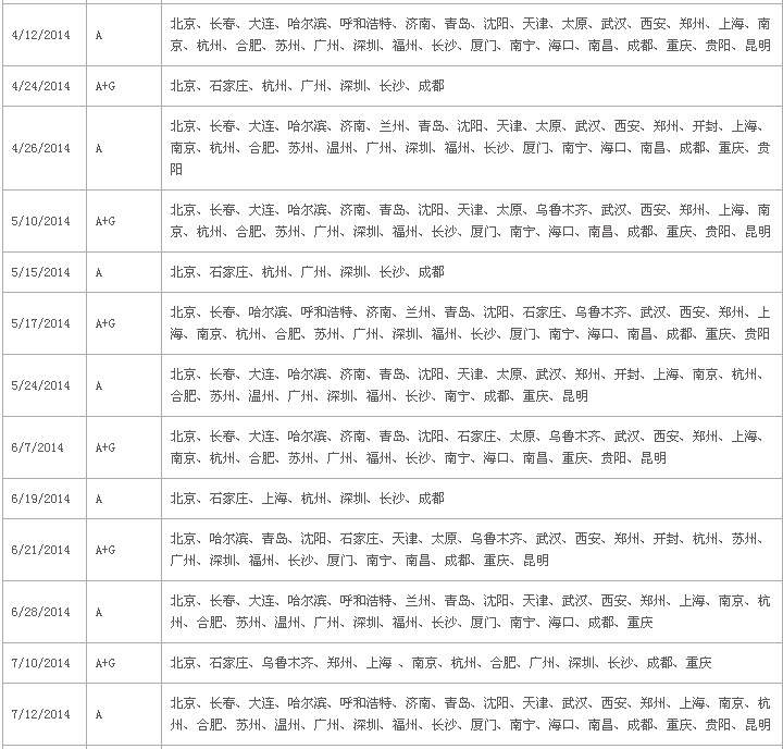 2014雅思考试时间