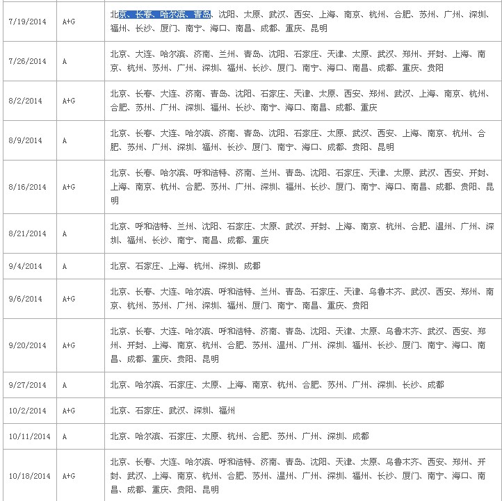2014雅思考试时间