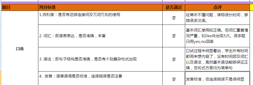 雅思零基础飞跃6.5分