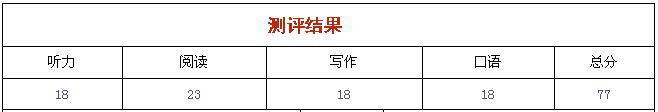 1个月提高24分 托福77分完美蜕变101分