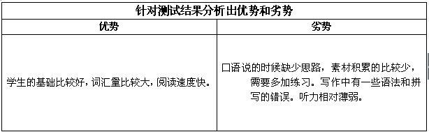 1个月提高24分 托福77分完美蜕变101分