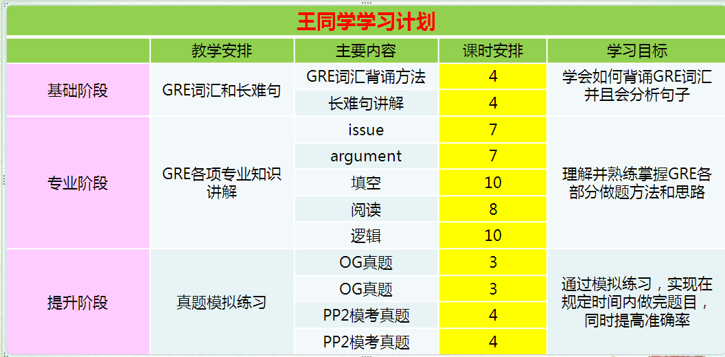 GRE提升11分，实现GRE329分高分