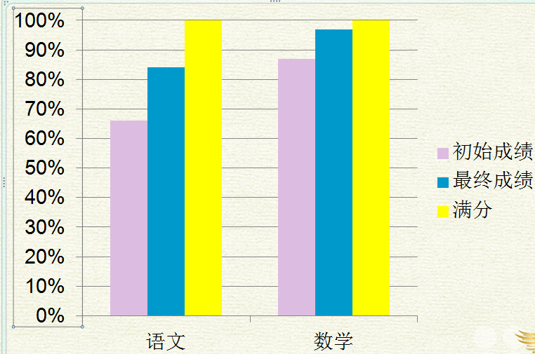 GRE提升11分，实现GRE329分高分