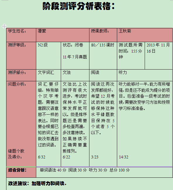 3个半月日语从零基础成功突破N2大关