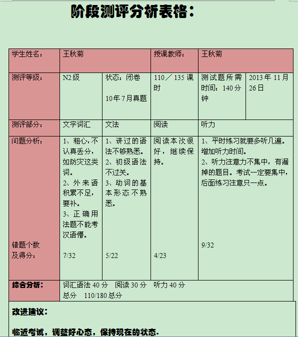 3个半月日语从零基础成功突破N2大关