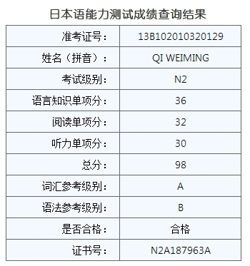 日语从零基础到N2—98分 成功突破N2大关 日语从零基础到N2—98分 成功突破N2大关