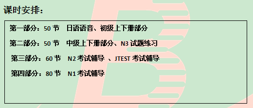 日语从零基础到N2—98分 成功突破N2大关 日语从零基础到N2—98分 成功突破N2大关