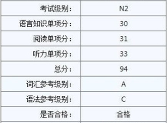 零基础到N2 零基础到N2