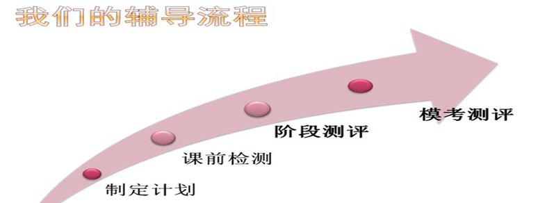 零基础到N2
