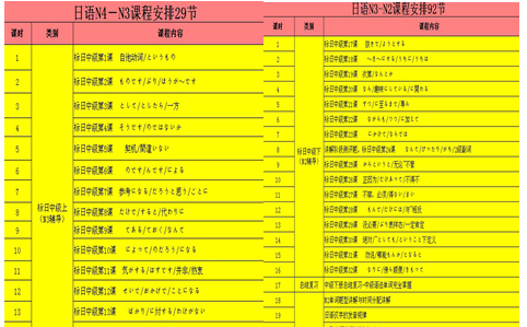零基础到N2 零基础到N2