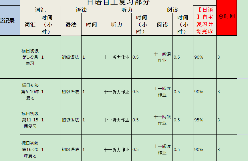 　零基础到N2