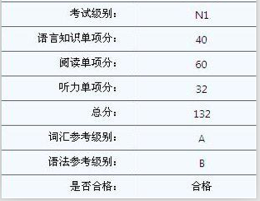 零基础成功通过日语N1 零基础成功通过日语N1