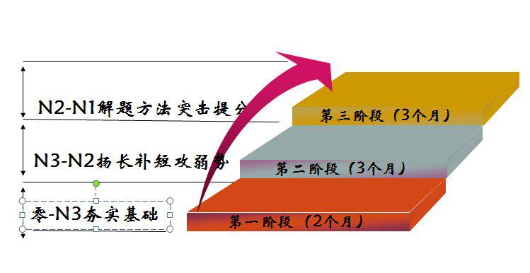 零基础成功通过日语N1 零基础成功通过日语N1