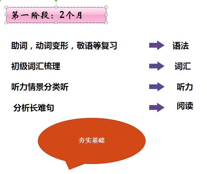 零基础成功通过日语N1 零基础成功通过日语N1