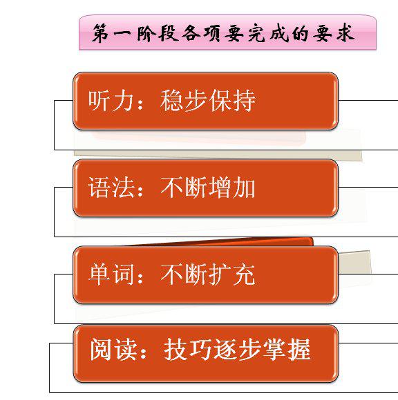 零基础成功通过日语N1 零基础成功通过日语N1