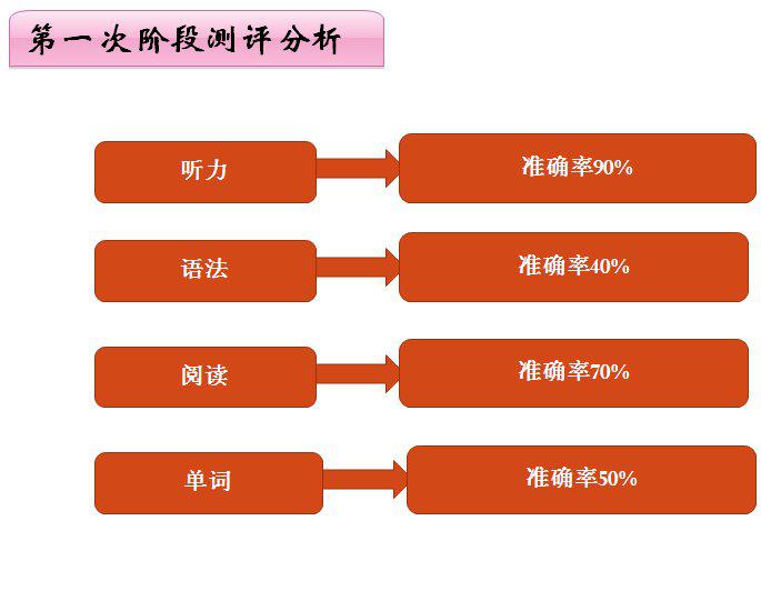 零基础成功通过日语N1 零基础成功通过日语N1