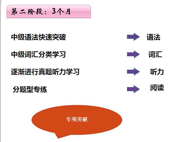 零基础成功通过日语N1 