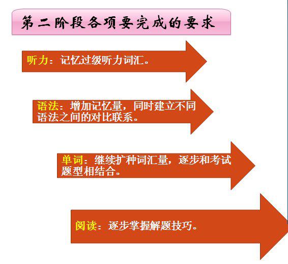 零基础成功通过日语N1 