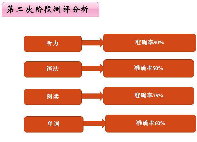 零基础成功通过日语N1 