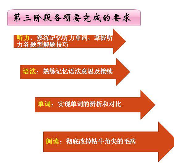 零基础成功通过日语N1 