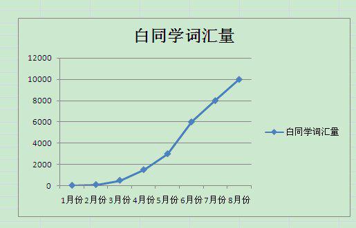 零基础成功通过日语N1 