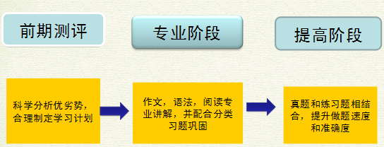 首战SAT斩获2070分 首战SAT斩获2070分