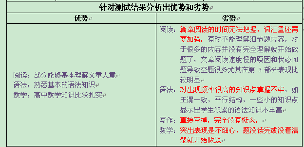 首战SAT斩获2070分 首战SAT斩获2070分