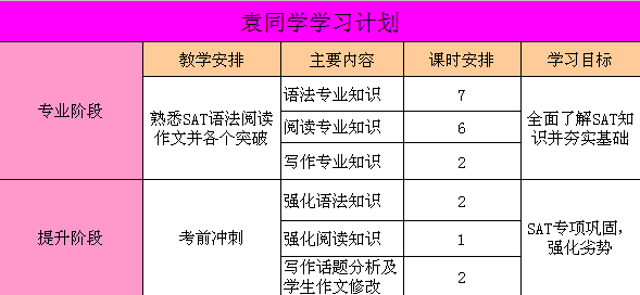 首战SAT斩获2070分 首战SAT斩获2070分