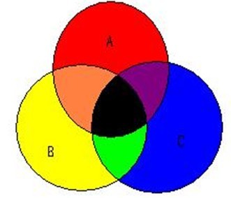 GMAT数学晋级技巧十二招:概率问题