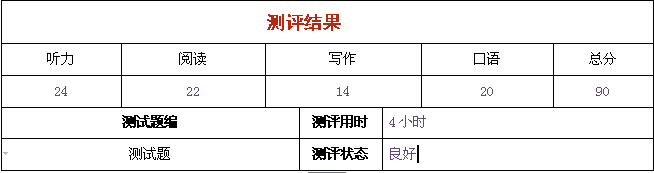 测评结果