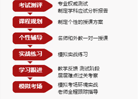 高二学子完美演绎116分高分