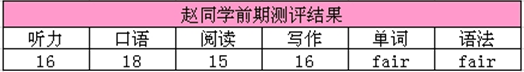 托福从61分到101分 成功突破100分大关