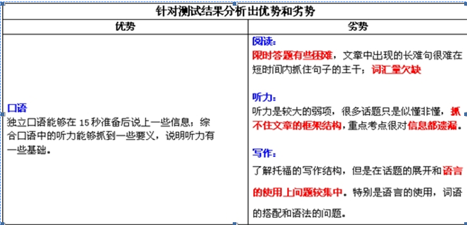 托福从61分到101分 成功突破100分大关