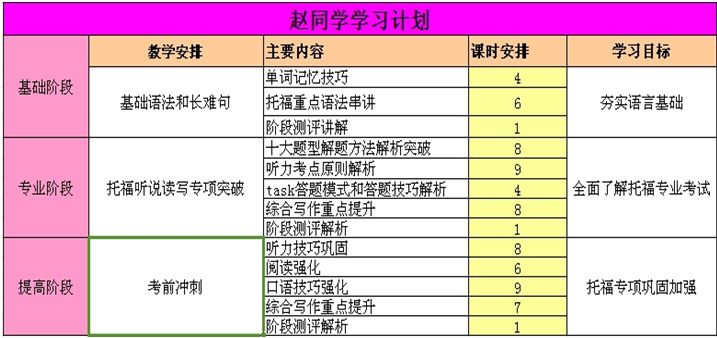 托福从61分到101分 成功突破100分大关