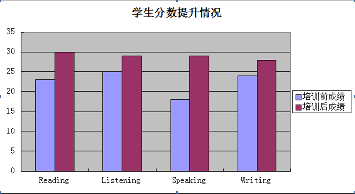 高二学子完美演绎116分高分